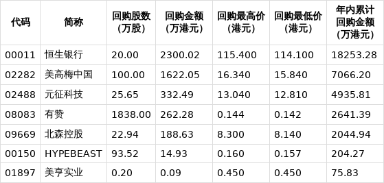 55家港股公司出手回购（12月29日）