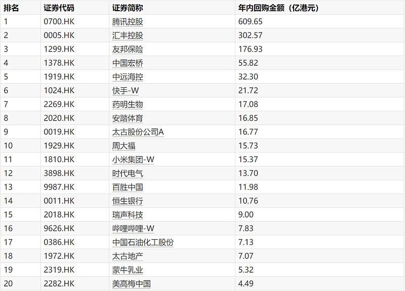 55家港股公司出手回购（12月29日）