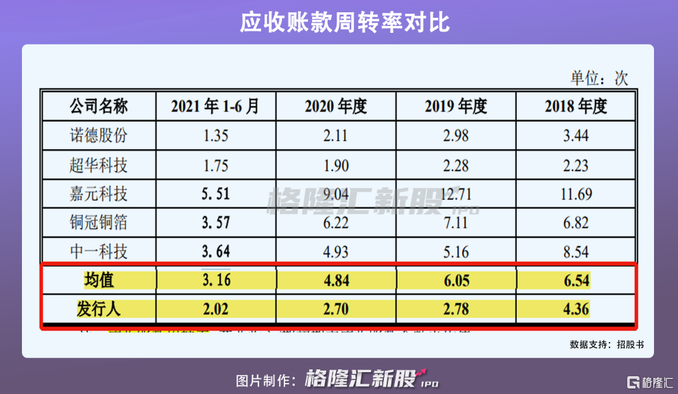 逸豪新材：公司目前在手订单充足