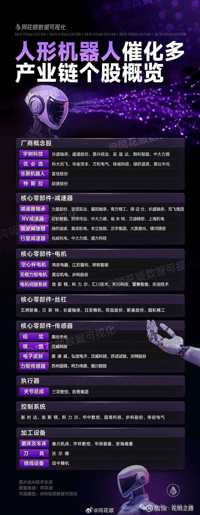 贝斯特：子公司布局人形机器人核心部件