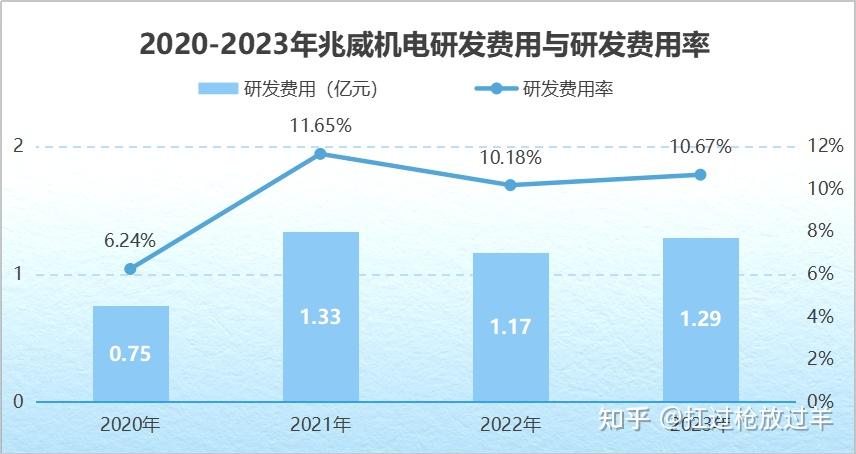 贝斯特：子公司布局人形机器人核心部件