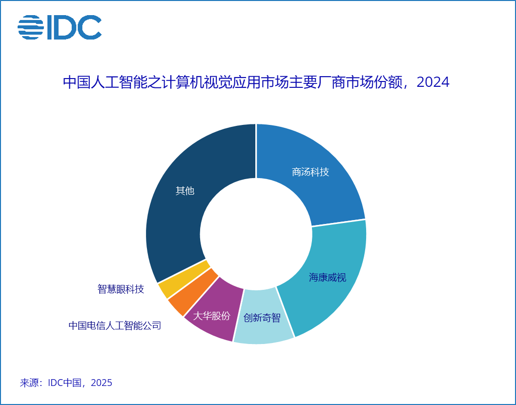 2026中国AI算力行业市场全景调研与未来前景预测_人保车险,人保财险 
