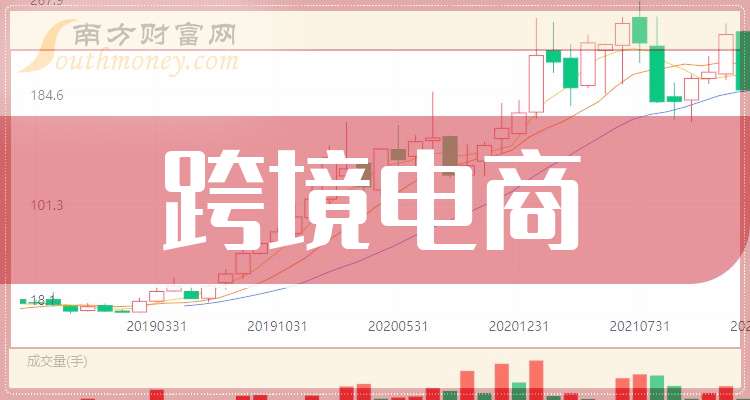 198亿市值A股公司旗下电商平台启动新一轮融资 投前估值158亿！