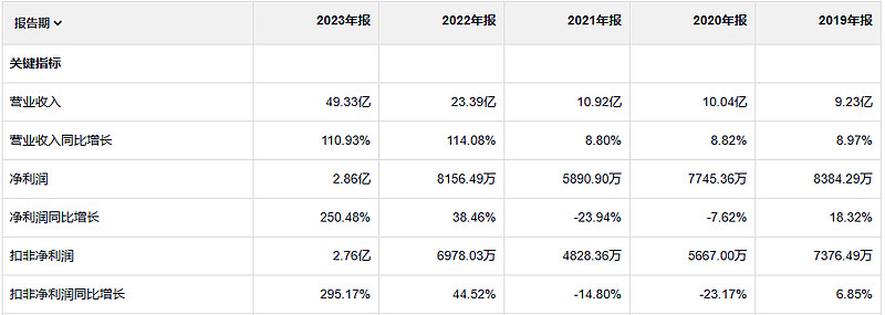 198亿市值A股公司旗下电商平台启动新一轮融资 投前估值158亿！
