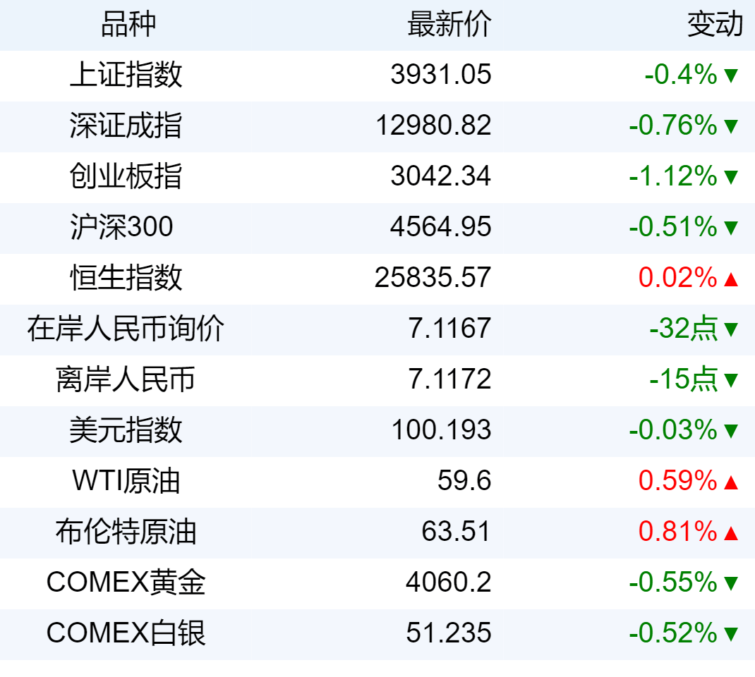 磷酸铁锂涨价潮背后，锂电产业的“反内卷”博弈