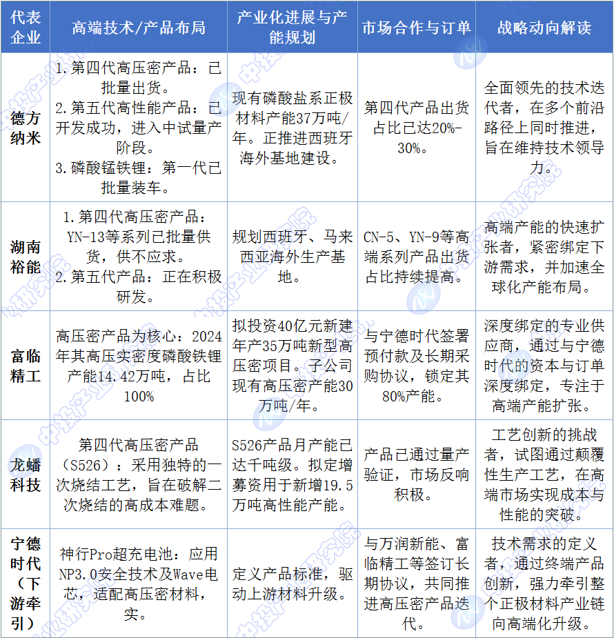磷酸铁锂涨价潮背后，锂电产业的“反内卷”博弈