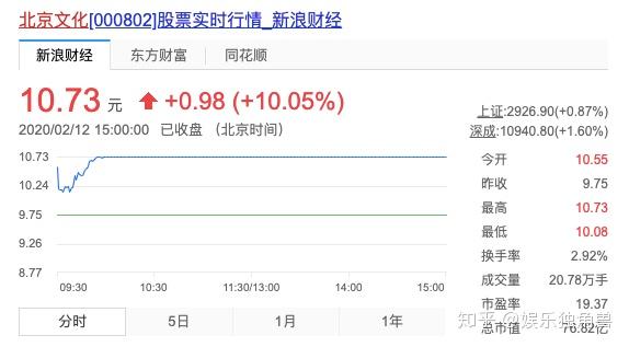 理财投资,别被“国资”股东蒙了眼