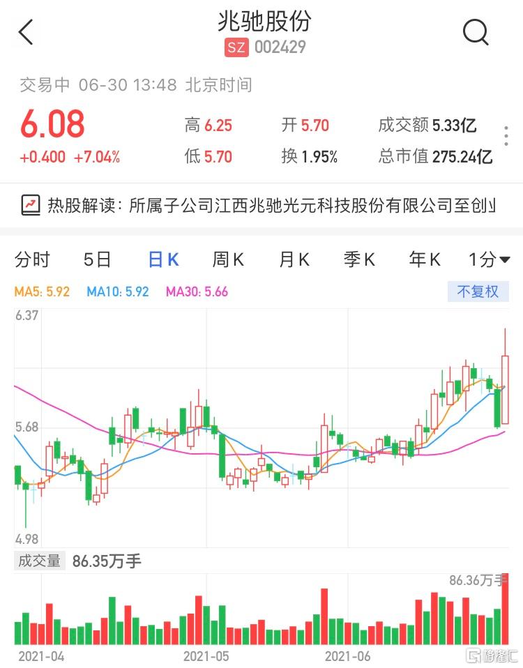 深交所新增受理超纯股份创业板IPO申请
