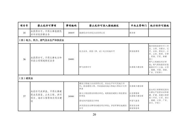 发改委：将推动出台妨碍建设全国统一大市场的事项清单