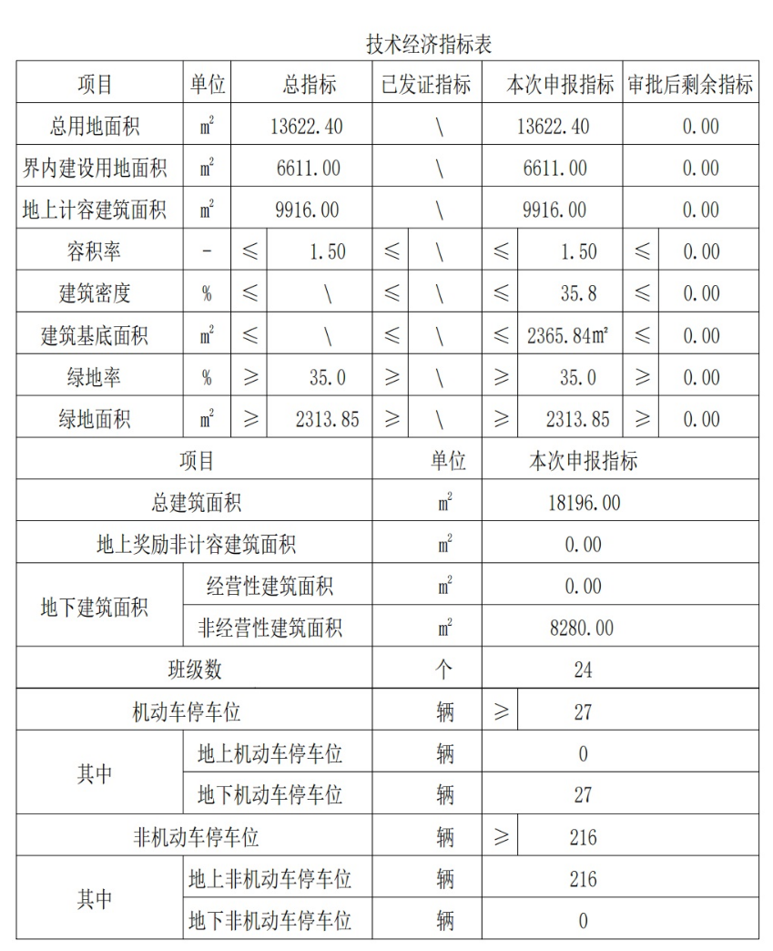 发改委：2026年提前批中央预算内投资安排超750亿元 支持城市更新等673个项目