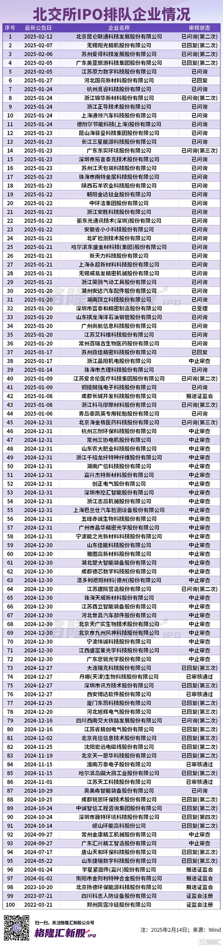 北交所新增受理天运股份IPO申请