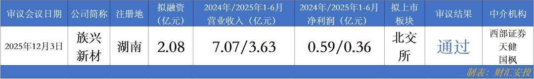 北交所新增受理天运股份IPO申请