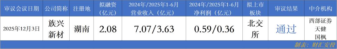 北交所新增受理天运股份IPO申请