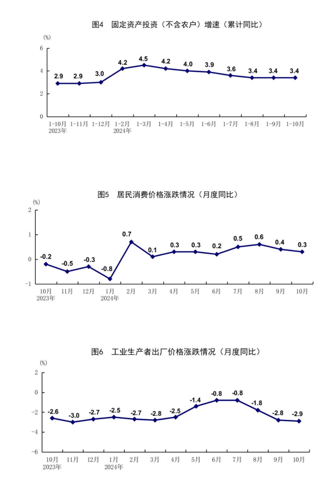 国家统计局:12月份生产经营活动预期指数升至较高景气区间