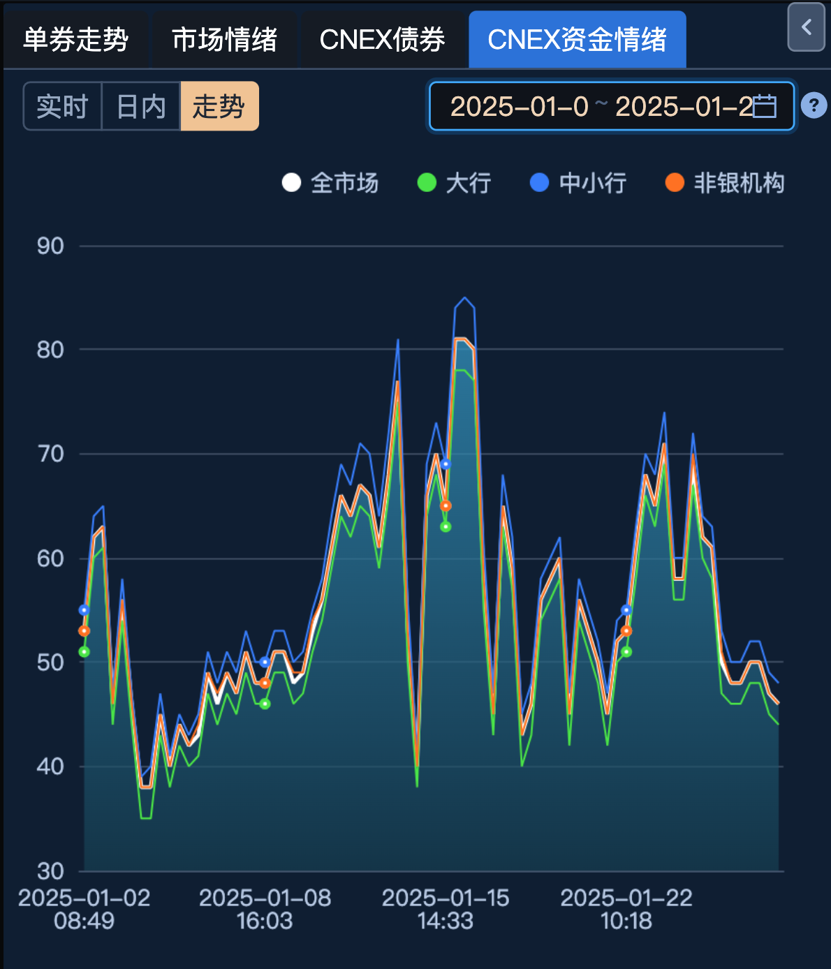 国家统计局：12月份生产经营活动预期指数升至较高景气区间