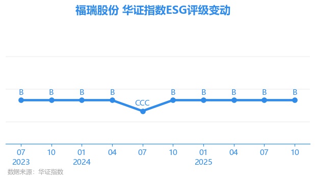 鹏翎股份（300375.SZ）妙盈科技ESG评级C，行业排名第187
