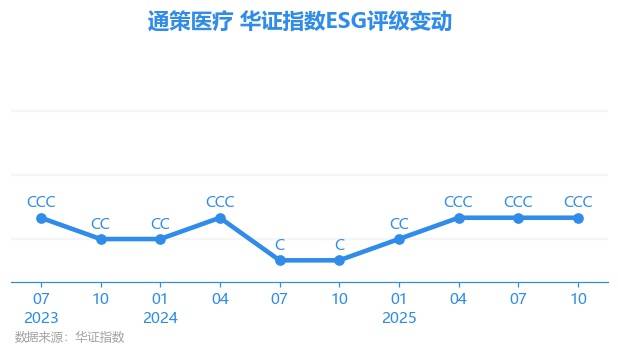 鹏翎股份（300375.SZ）妙盈科技ESG评级C，行业排名第187