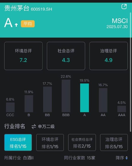 立中集团（300428.SZ）妙盈科技ESG评级BB，行业排名第43