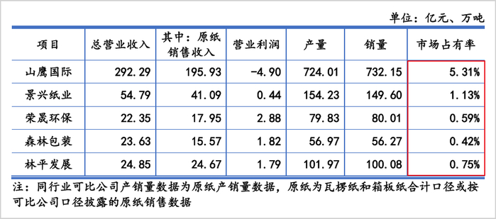 林平发展上交所IPO过会 募投项目投产后原纸产能将增至235万吨/年