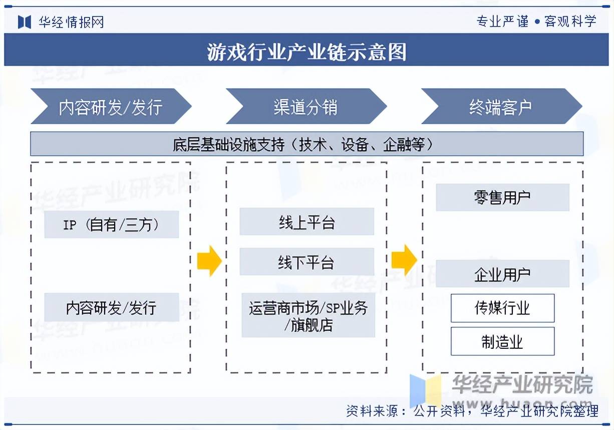2025年国内游戏行业 销售收入超3500亿创新高
