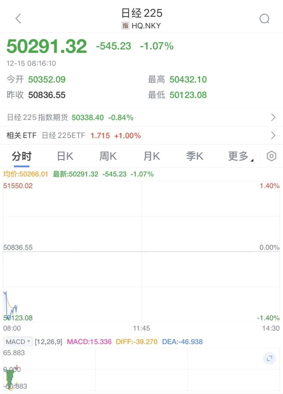 突发暴跌！全线跳水