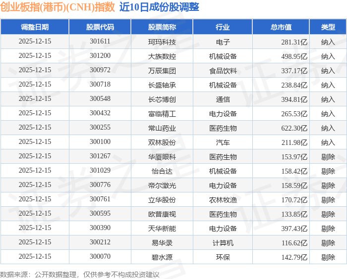 济民健康(603222.SH)：已累计回购0.58%股份