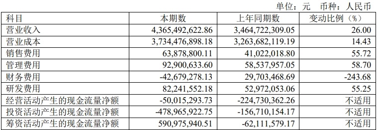 亿晶光电被追讨1.4亿投资款，根源在哪儿？