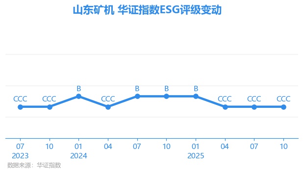 【ESG动态】天普股份(605255.SH)获妙盈科技ESG评级CC,行业排名第127