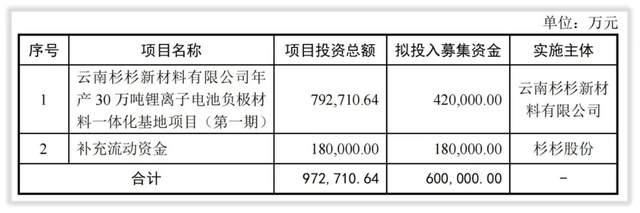 纵横股份:定增5.48亿加码AI+无人机,业绩改善彰显发展信心