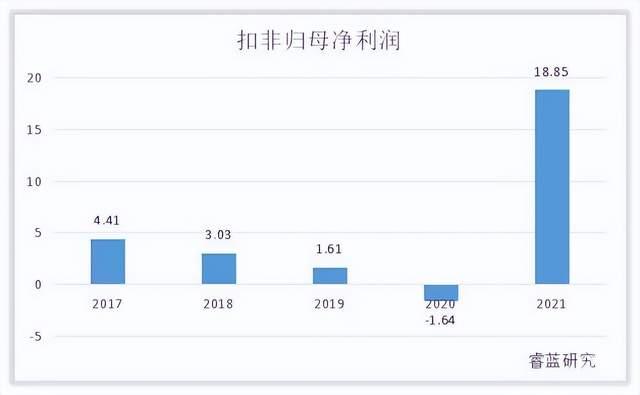 纵横股份:定增5.48亿加码AI+无人机,业绩改善彰显发展信心