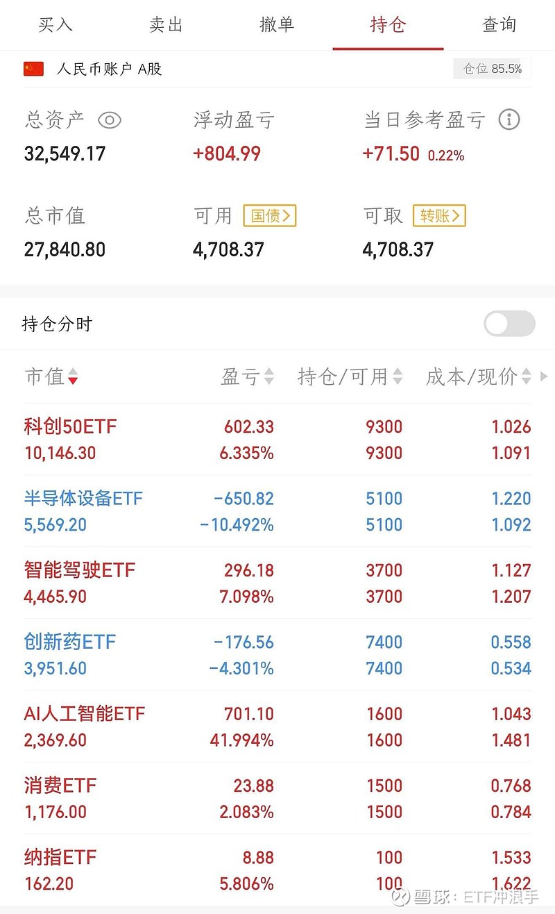 中证小盘500指数ETF今日合计成交额43.91亿元，环比增加70.50%