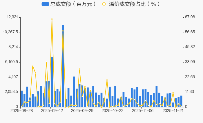 63只股涨停 最大封单资金18.07亿元