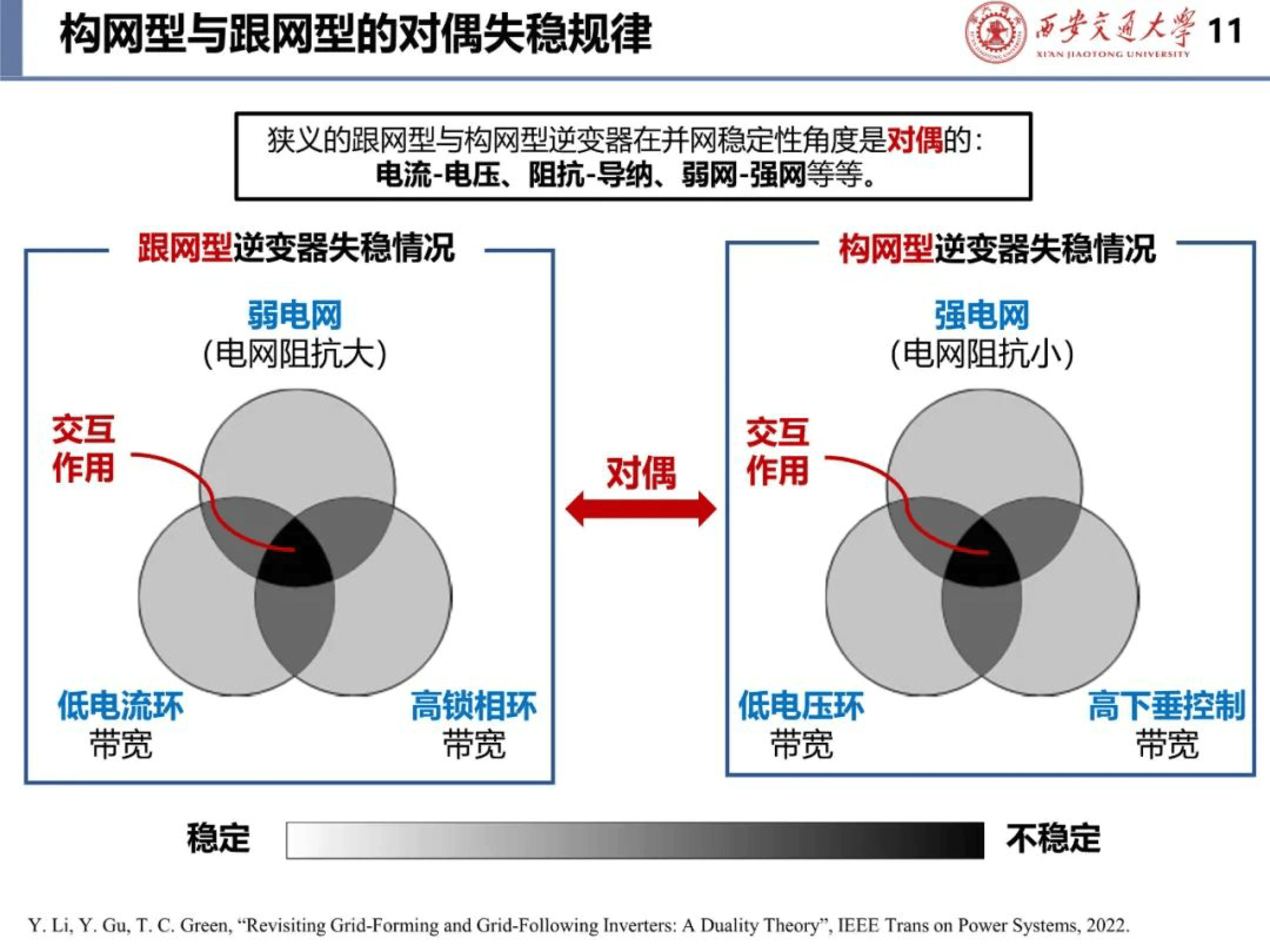 两部门：研究突破新型电力系统稳定分析和控制关键技术，攻关主配微网协同规划与运行调度技术