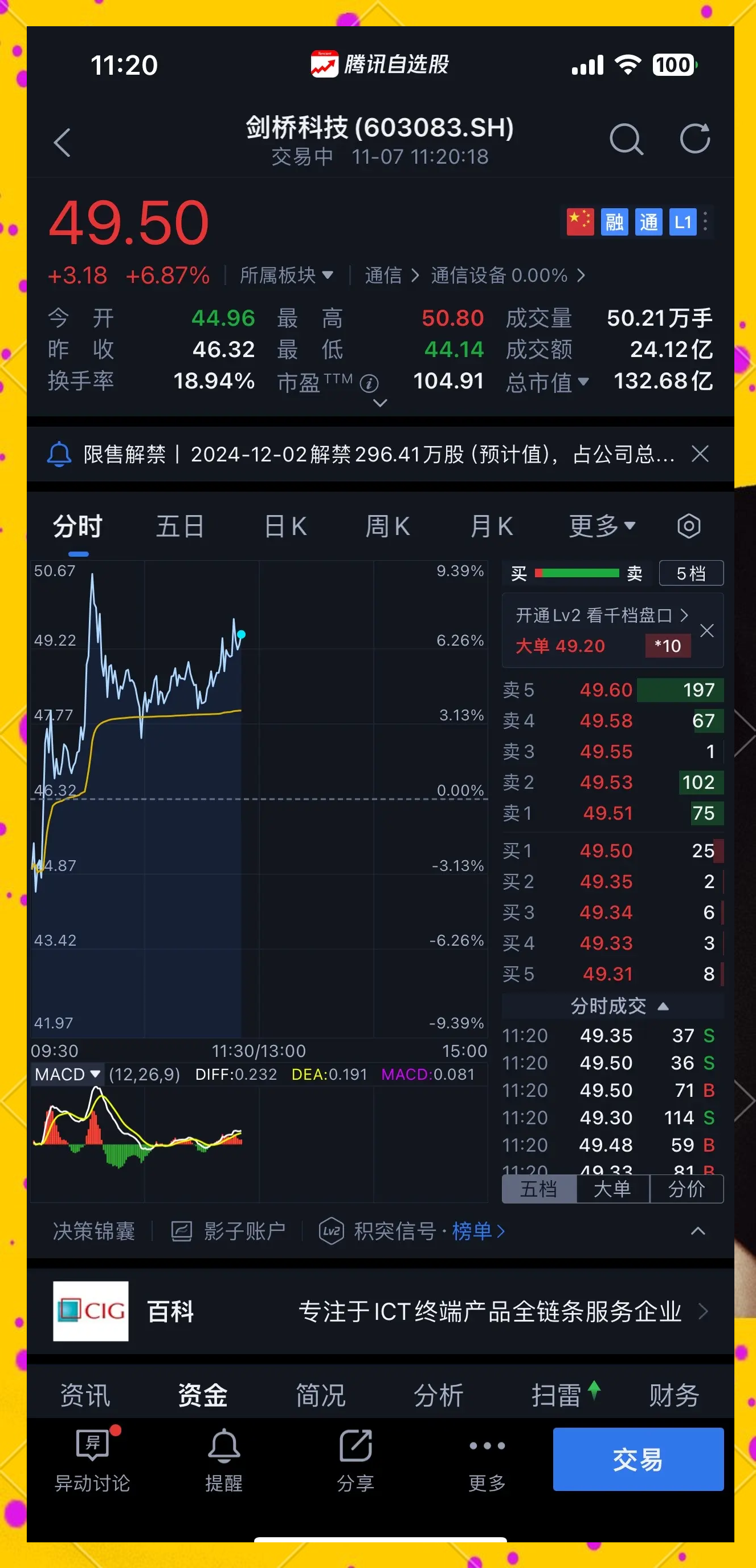 A股出现历史罕见一幕