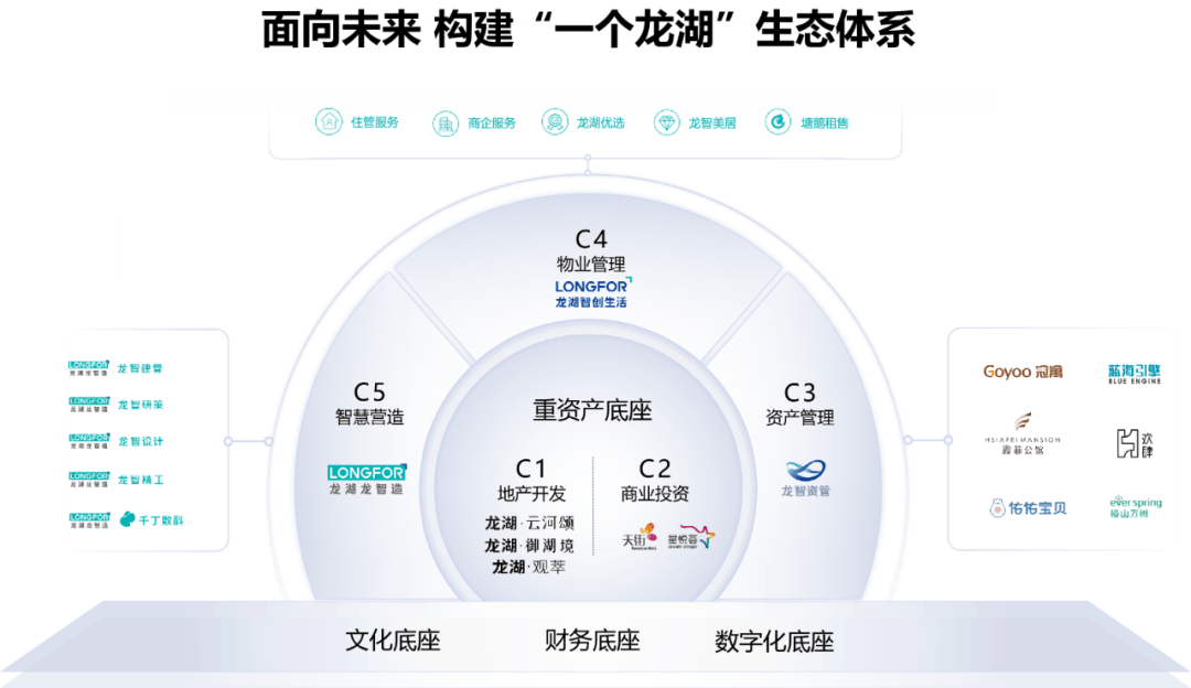 2026商业地产项目可行性:从“开发驱动”到“资管驱动”,盈利模式重塑。_保险有温度,人保财险政银保