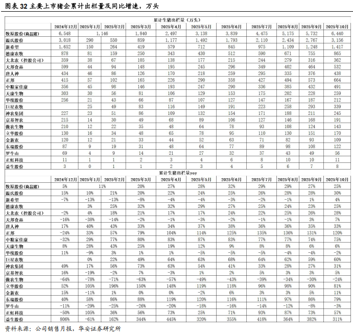 农林牧渔行业12月31日资金流向日报