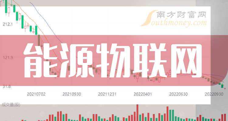 N新广益首日涨225.22% 换手率80.68%