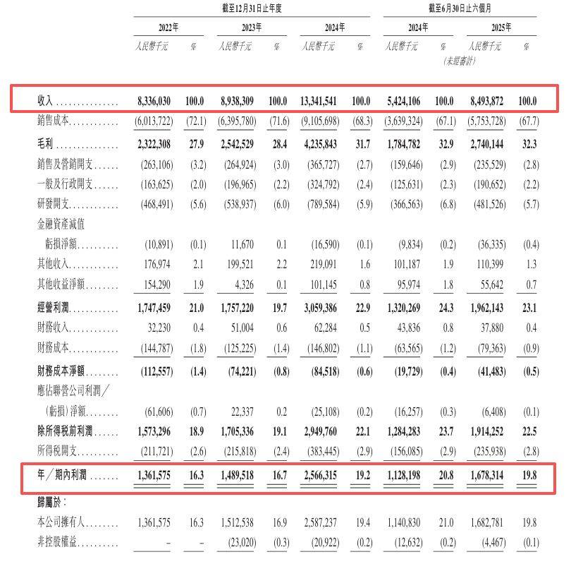 深粮控股：最近三年累计分红6.9亿元