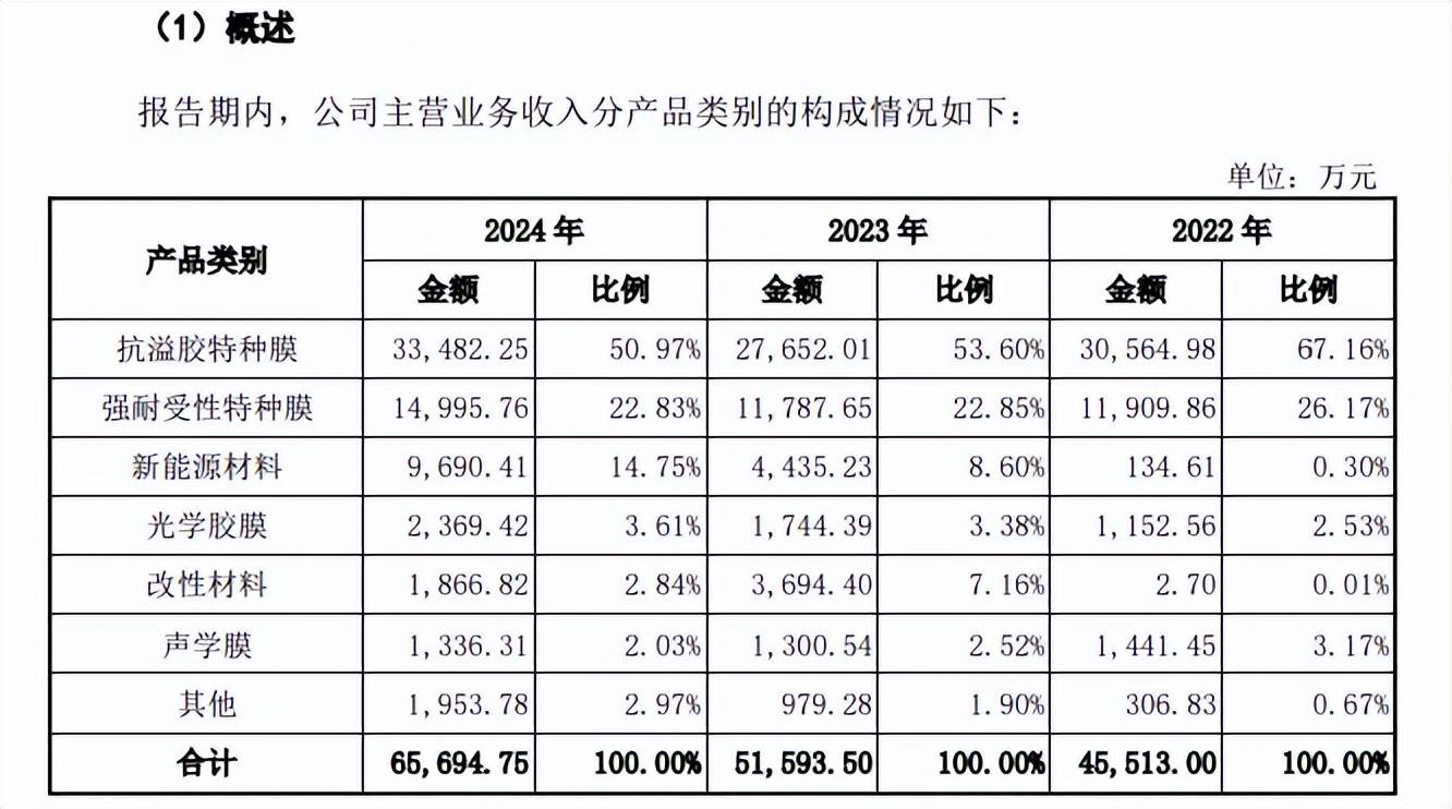 深粮控股：最近三年累计分红6.9亿元