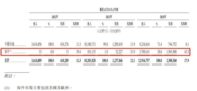 奥动新能源港股IPO:“报表优化”后的盈利迷雾