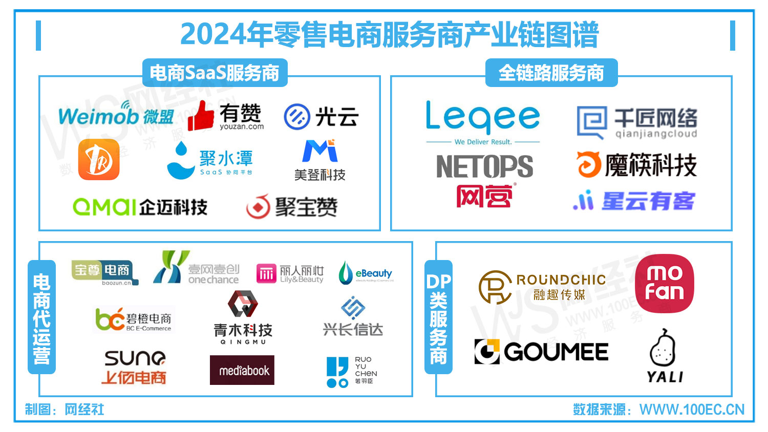 电商平台行业竞争格局及发展趋势分析_人保服务 ,人保车险   品牌优势——快速了解燃油汽车车险