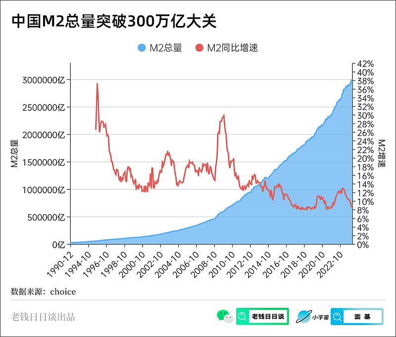 “独立化”特征凸显，17家上市银行已设立财富管理部，助力满足居民超300万亿可投资需求