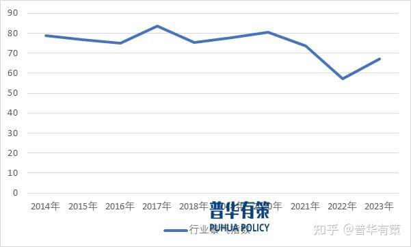 多氟多：动力电池和储能市场将保持稳定需求增长