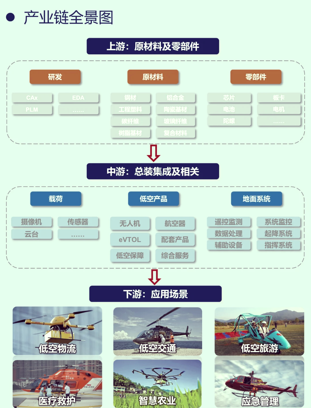 L3级自动驾驶商用加速 产业链卡位布局