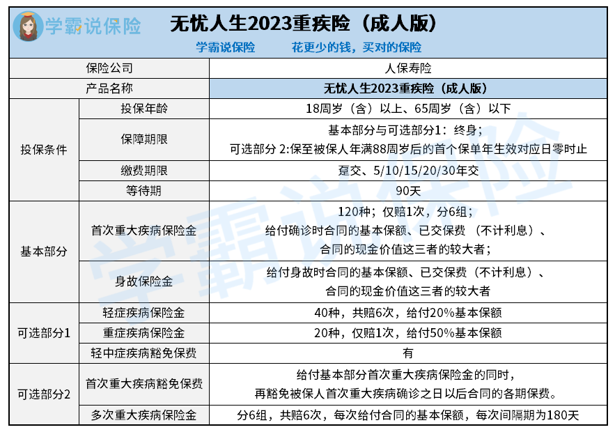保险有温度,人保车险_2026无人配送项目商业计划书：骑手“缺口”正在反向催生“铁盒子”上岗