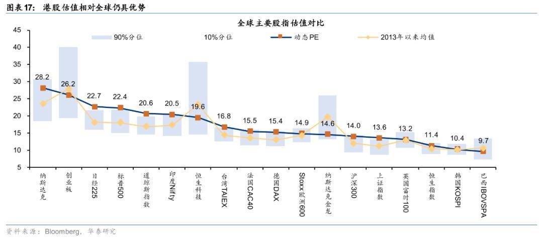 华泰证券：资金及海外地缘扰动大概率为短期情绪冲击 不影响春季行情的向上趋势
