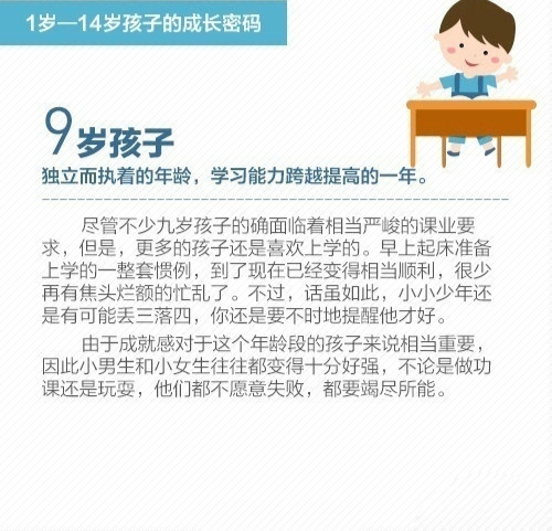 耶鲁大学揭秘1－14岁孩子成长密码：优秀的孩子，这样养！