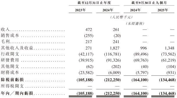 益方生物递表港交所 独家保荐人为中信证券