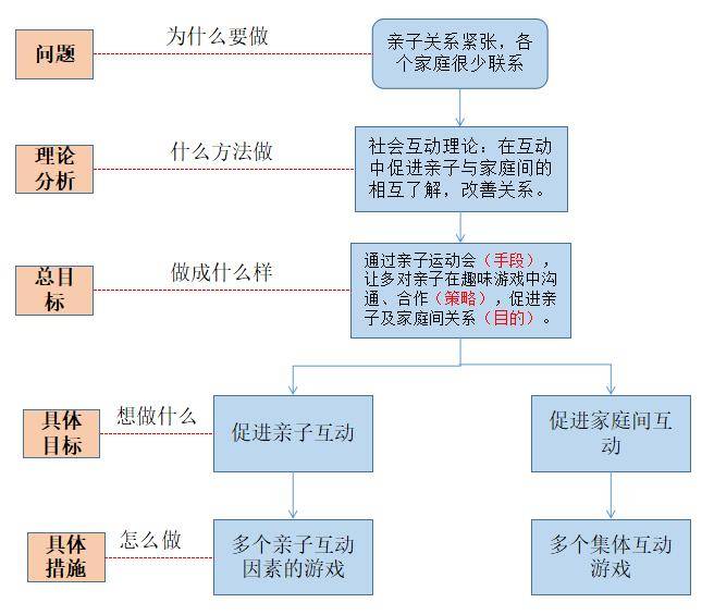 2026保险中介项目商业计划书：“三口之家，一张保单，一段泪点”_人保财险政银保 ,人保财险 