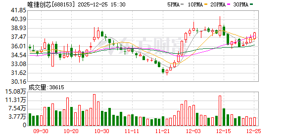 1月4日6家公司获基金调研